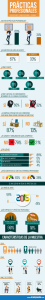 infografía Prácticas laborales