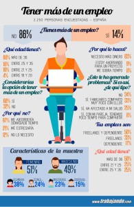 Infografia_Tener-mas-de-un-empleo