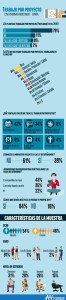 Infografía Trabajando Freelance