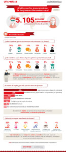 Infografia_Estudio Preocupaciones Jovenes