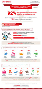 Infografia_Estudio_Emprendedores
