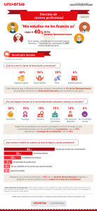 Infografia_carrera_profesional