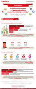 Infografia USO Smarthphone Iberoamerica