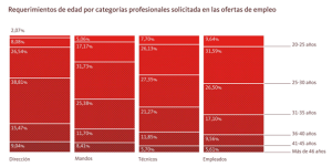 Requirimientos de edad