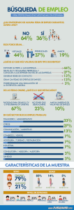 Infografía-búsqueda-empleo-feria-empleo