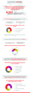 Infografía_Manejo Idiomas_Jovenes