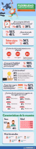 Infografia-Flexibilidad Horaria (1)