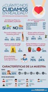 Infografia-Salud y Empleo