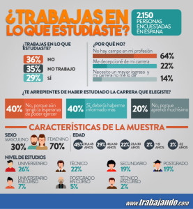 relacion-trabajo-formacion