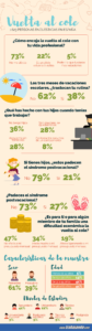 infografia-vuelta-cole-trabajo
