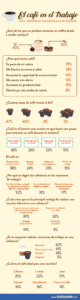 infografia-coffee-break