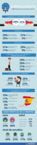 2017_Infografia_Estudio_Emprendimiento