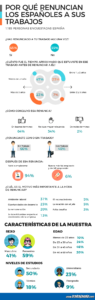Infografia_Encuesta_Renunciar a un trabajo