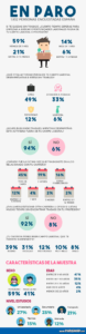 Infografia-Encuesta-Perdida-Empleo-Comportamiento
