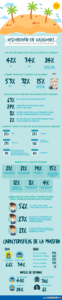 Infografía
