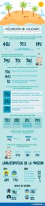 Infografia_desconexion_vacaciones